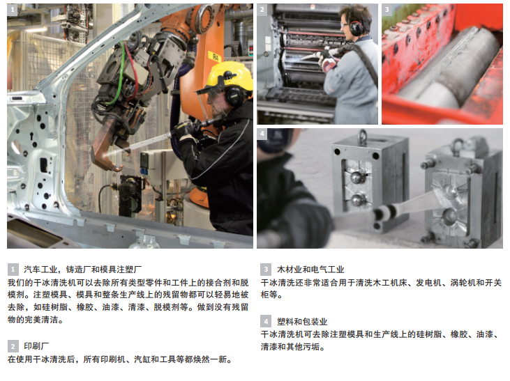 幹冰清洗機適（shì）用行（háng）業