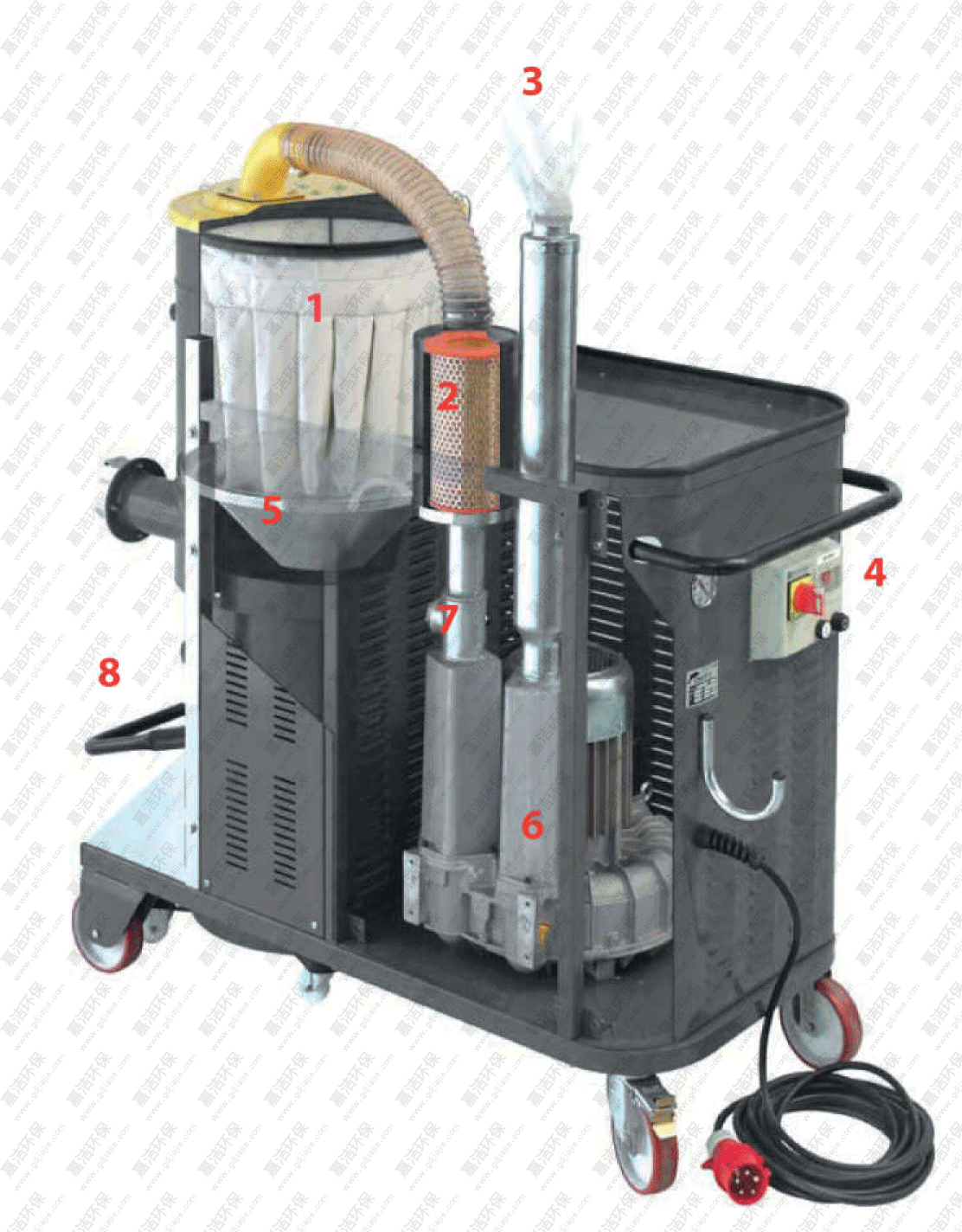 工(gōng)業吸塵器結構