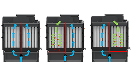 高過濾效率(lǜ)