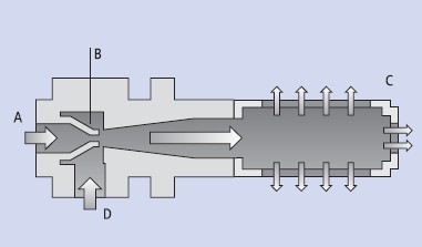 氣動吸塵器原理