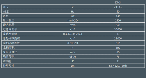 DM3工業（yè）吸塵器數據